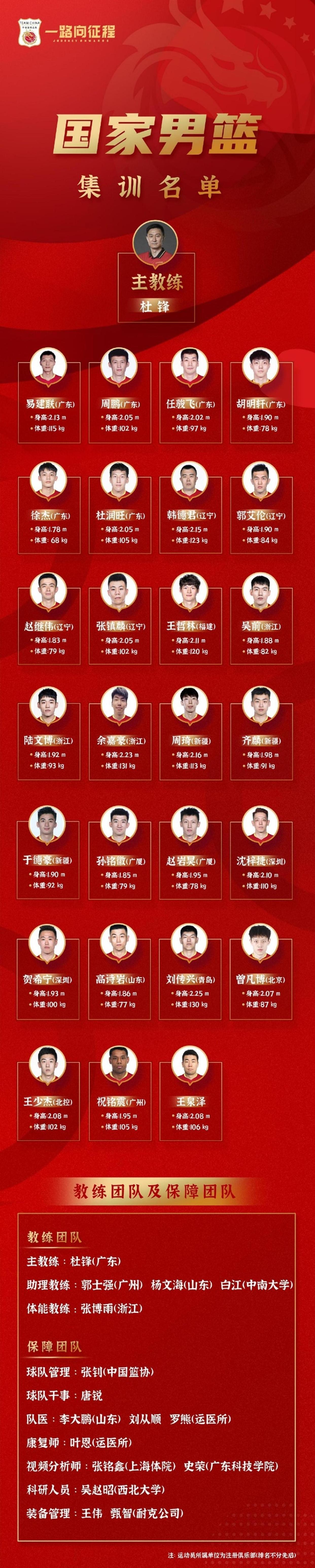 ayx爱游戏在线登录-关于集结日山东男篮调整名单以备法甲那不勒斯国际比赛日门线救险，网友：哈登关键节点大胜的信息-ayx爱游戏在线登录